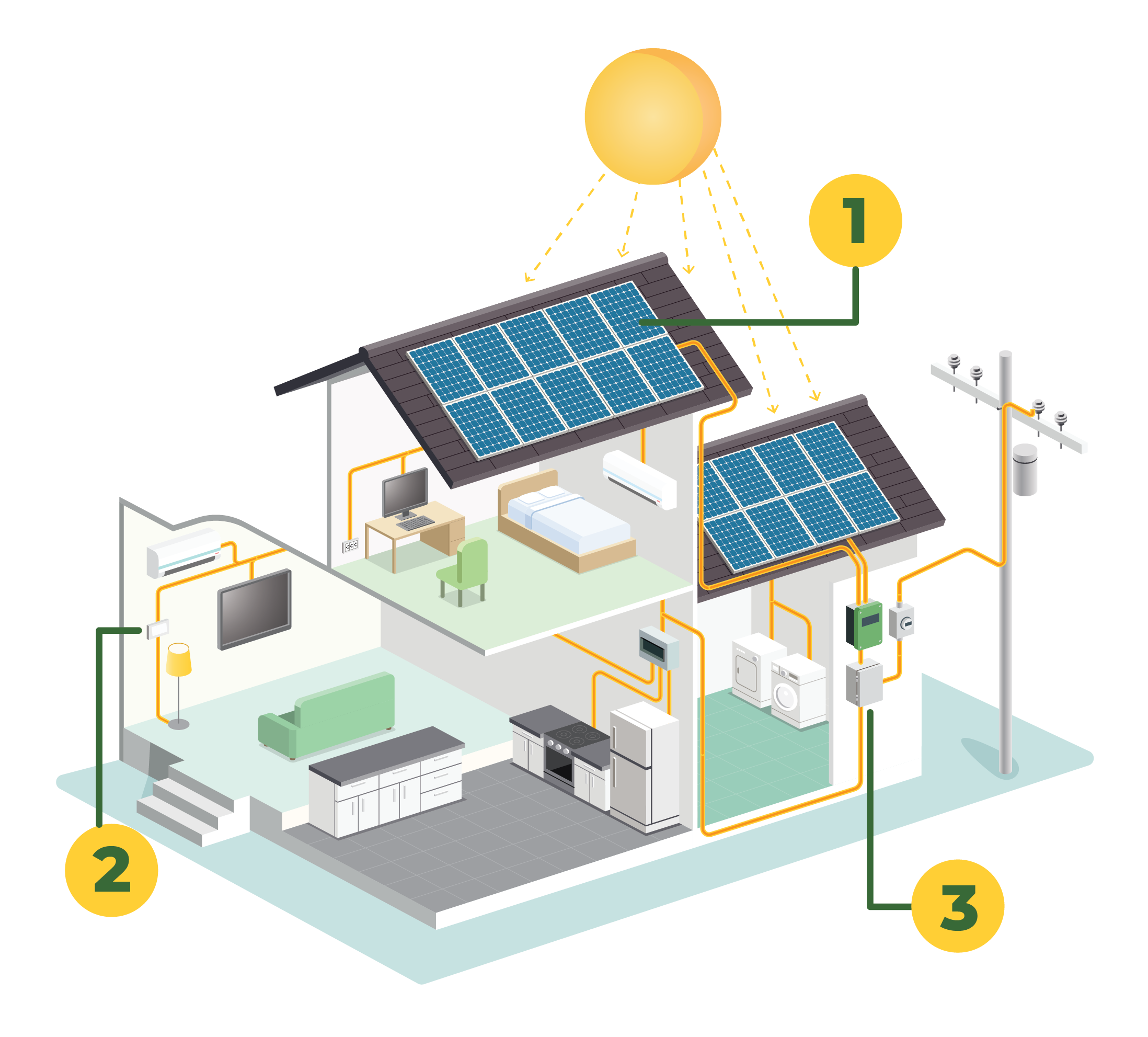 How will solar power and Net Metering affect my utility bill? - Ecohouse  Solar, LLC